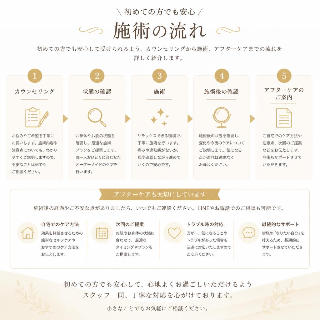 4. 施術の流れ