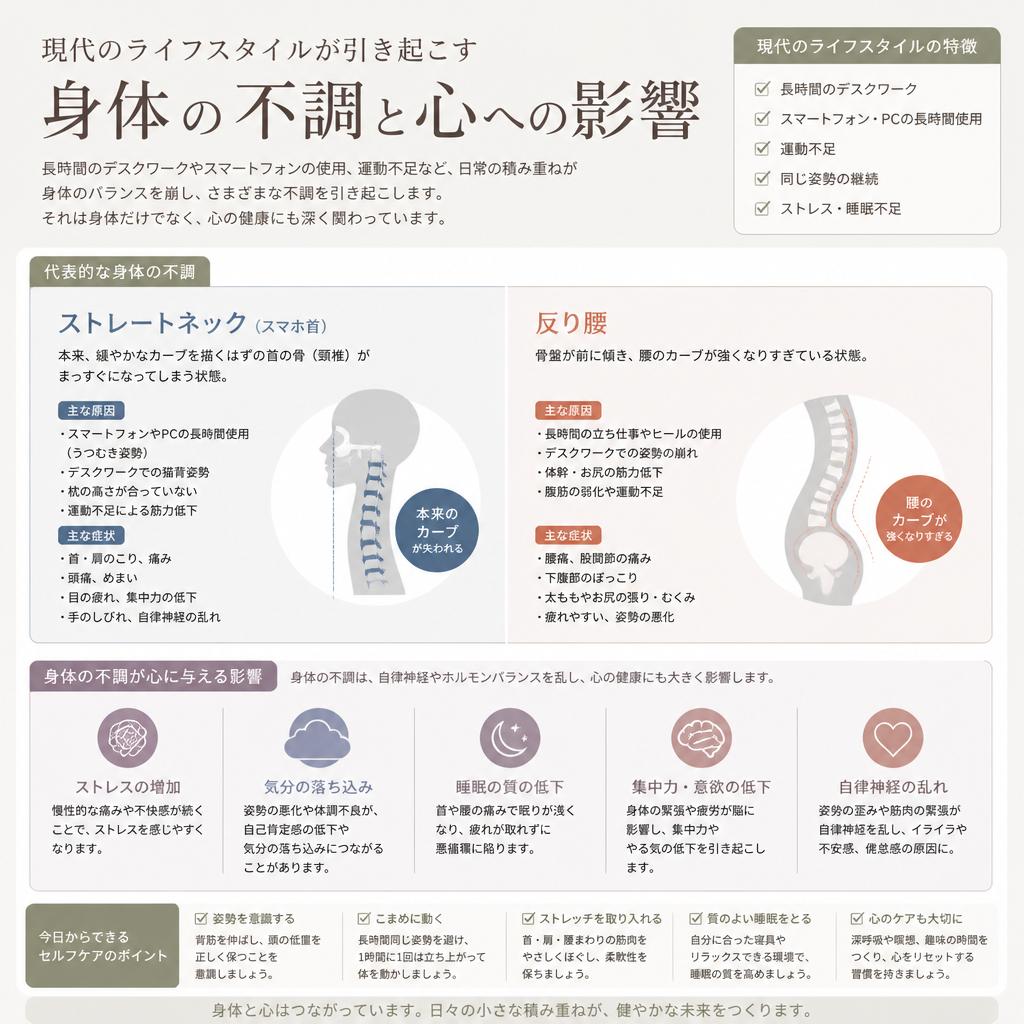 現代人が抱える身体の不調