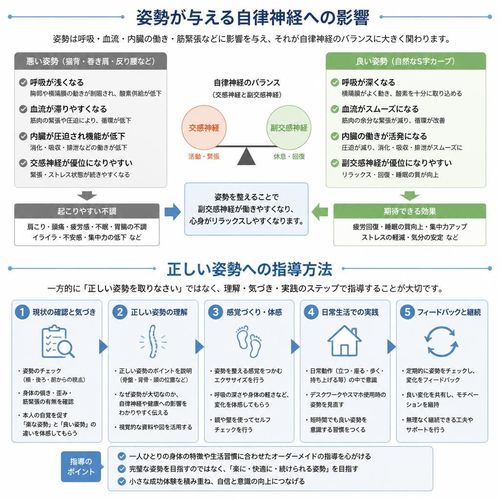 姿勢改善で自律神経を整える